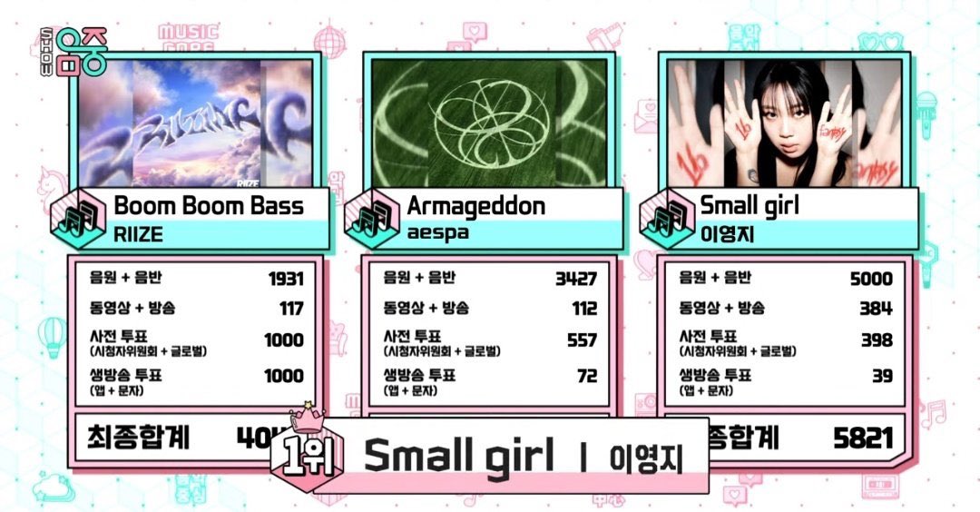 DOrKyungsooPH's tweet photo. ❤️‍🔥Small Girl Fourth Win!! ❤️‍🔥

Small Girl by Lee Youngji feat. Doh Kyungsoo 도경수 (D.O.) placed number 1 for the 4th time (overall), and 2nd on this week’s Music Core! 🥳 

Congratulations Lee Youngji and Doh Kyungsoo⛽️🛵🎉 

#SmallGirl4thWin 
@companysoosoo_ @dokgodieinsaeng 
#DOHKYUNGSOO #도경수 #디오 #DO(D.O.)