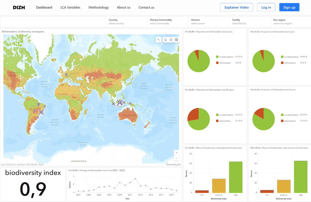 Peter Schwendner (@peterschwendner) on Twitter photo Looking forward to present our projects on spatial sustainable finance next week at <a href="/swissnexSF/">Swissnex in San Francisco</a> . For example, biovar.ch is our biodiversity demonstrator funded by @DIZH_ZH . The video explains how to use the demonstrator: biovar.ch/DIZHdashboard.… Looking forward to present our projects on spatial sustainable finance next week at <a href="/swissnexSF/">Swissnex in San Francisco</a> . For example, biovar.ch is our biodiversity demonstrator funded by @DIZH_ZH . The video explains how to use the demonstrator: biovar.ch/DIZHdashboard.…