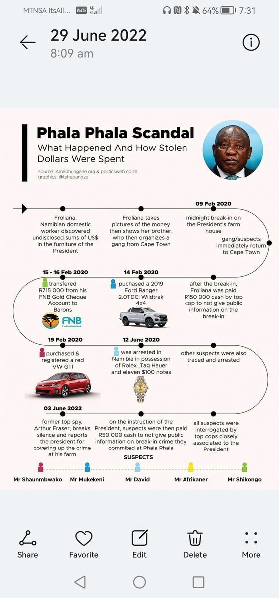 Tshepo_65's tweet photo. @FloydShivambu This is the story behind https://t.co/RYjoPCHI5k