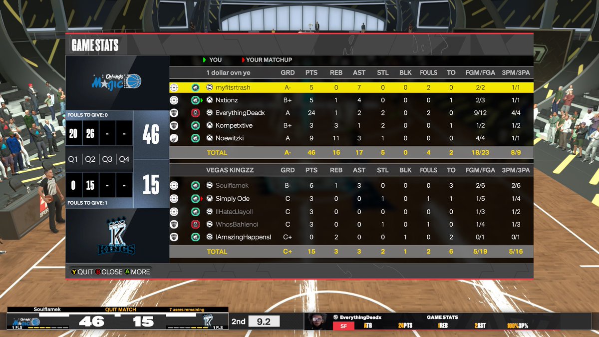 N A T I O N S ๐ซ (@nxtionz_) on Twitter photo GGs as we win 12 team <a href="/DUNKLeague2K/">DUNK League</a> Ovn
<a href="/myfitsrtrash/">Joseph</a>
<a href="/Nxtionz_/">N A T I O N S ๐ซ</a>
<a href="/EverythingDeadx/">Dead</a>
<a href="/Kompetxtive/">โู</a>
<a href="/YRNoe_/">Don Dada</a>
<a href="/youFamousEnough/">2KL</a> <a href="/HOFLeague2K/">HOF League</a>
<a href="/iNetworkSports/">iNetwork</a> <a href="/DUNKLeague2K/">DUNK League</a> GGs as we win 12 team <a href="/DUNKLeague2K/">DUNK League</a> Ovn
<a href="/myfitsrtrash/">Joseph</a>
<a href="/Nxtionz_/">N A T I O N S ๐ซ</a>
<a href="/EverythingDeadx/">Dead</a>
<a href="/Kompetxtive/">โู</a>
<a href="/YRNoe_/">Don Dada</a>
<a href="/youFamousEnough/">2KL</a> <a href="/HOFLeague2K/">HOF League</a>
<a href="/iNetworkSports/">iNetwork</a> <a href="/DUNKLeague2K/">DUNK League</a>