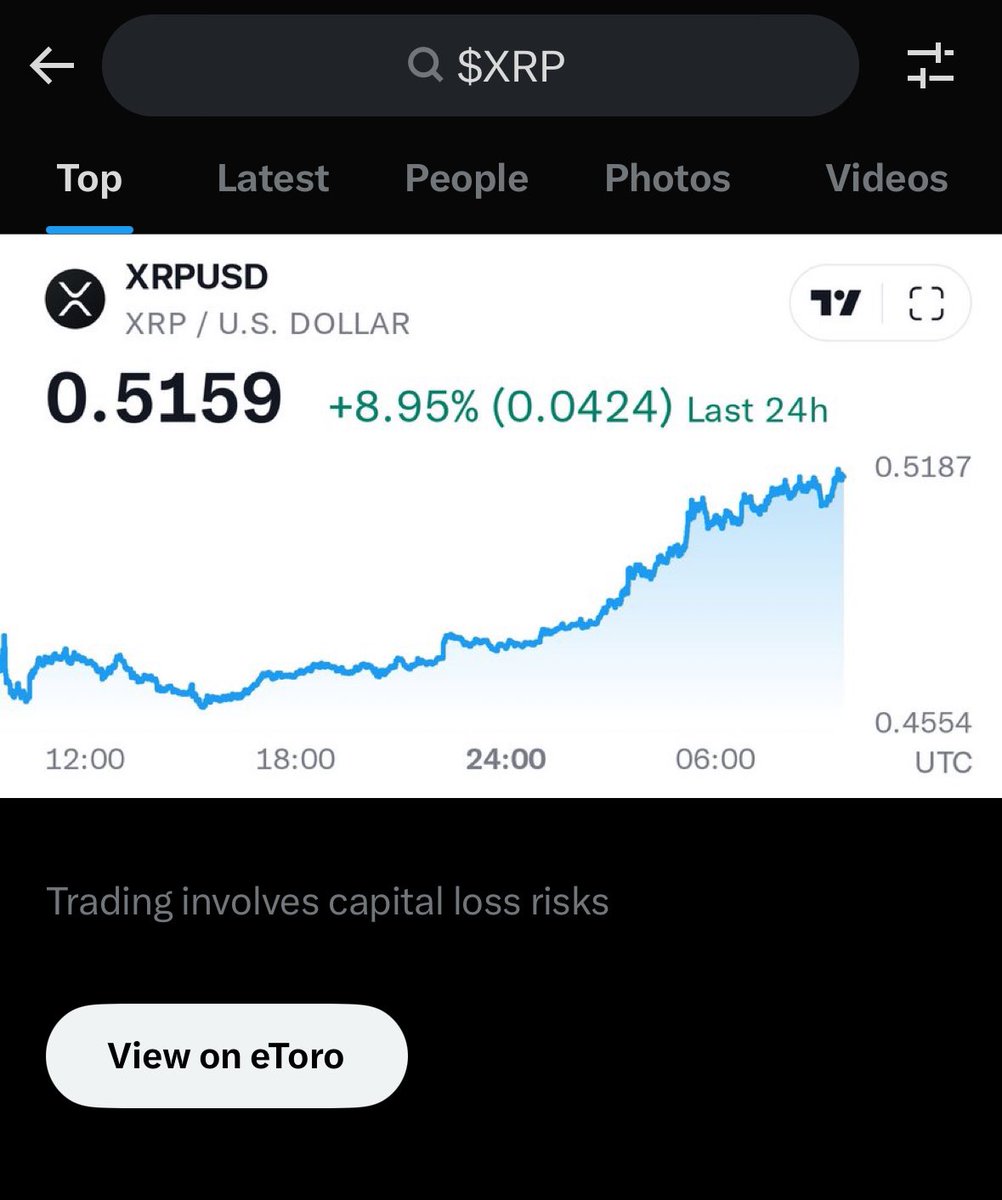 crypto_bitlord7's tweet photo. Gm.

Are you paying attention yet?

-This isn’t your usual scammy meme. This is a multi billion dollar organization.

and it’s getting sent 

$XRP https://t.co/ZQdySBRU1H