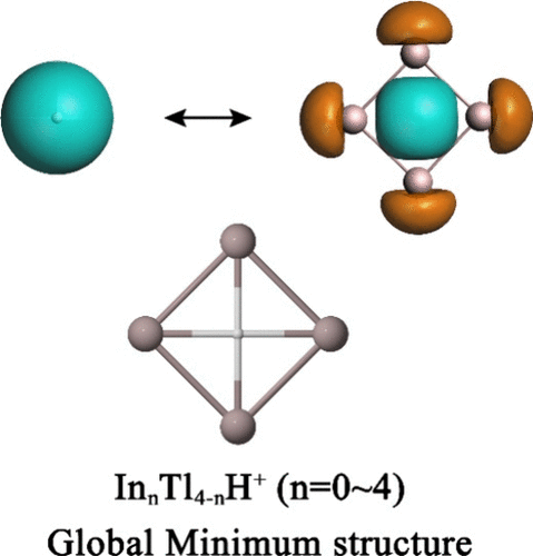 bhkenlo's tweet photo. InnTl4–nH+ (n = 0∼4): Tetracoordinate Hydrogen in a Planar Fashion? | Inorganic Chemistry https://t.co/QM4ocYSWkh Pan, Cui, and co-workers @InorgChem #indium #thallium #hydrogen #planar #D4h #C4v #CCSDT #ptH https://t.co/NaOedFhUZb