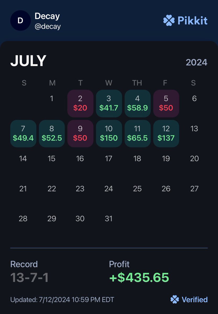 nikhilsprops's tweet photo. 1) STAYING DISCIPLINED 
2) Consistent bet amount 
3) RESEARCH 

TAP IN WITH ME I DO $50 straight bets no parlays we getting to the cash 

Only 10 days in the month and we almost up $500 insane.

#betting #mlb https://t.co/SOECF0vzEK