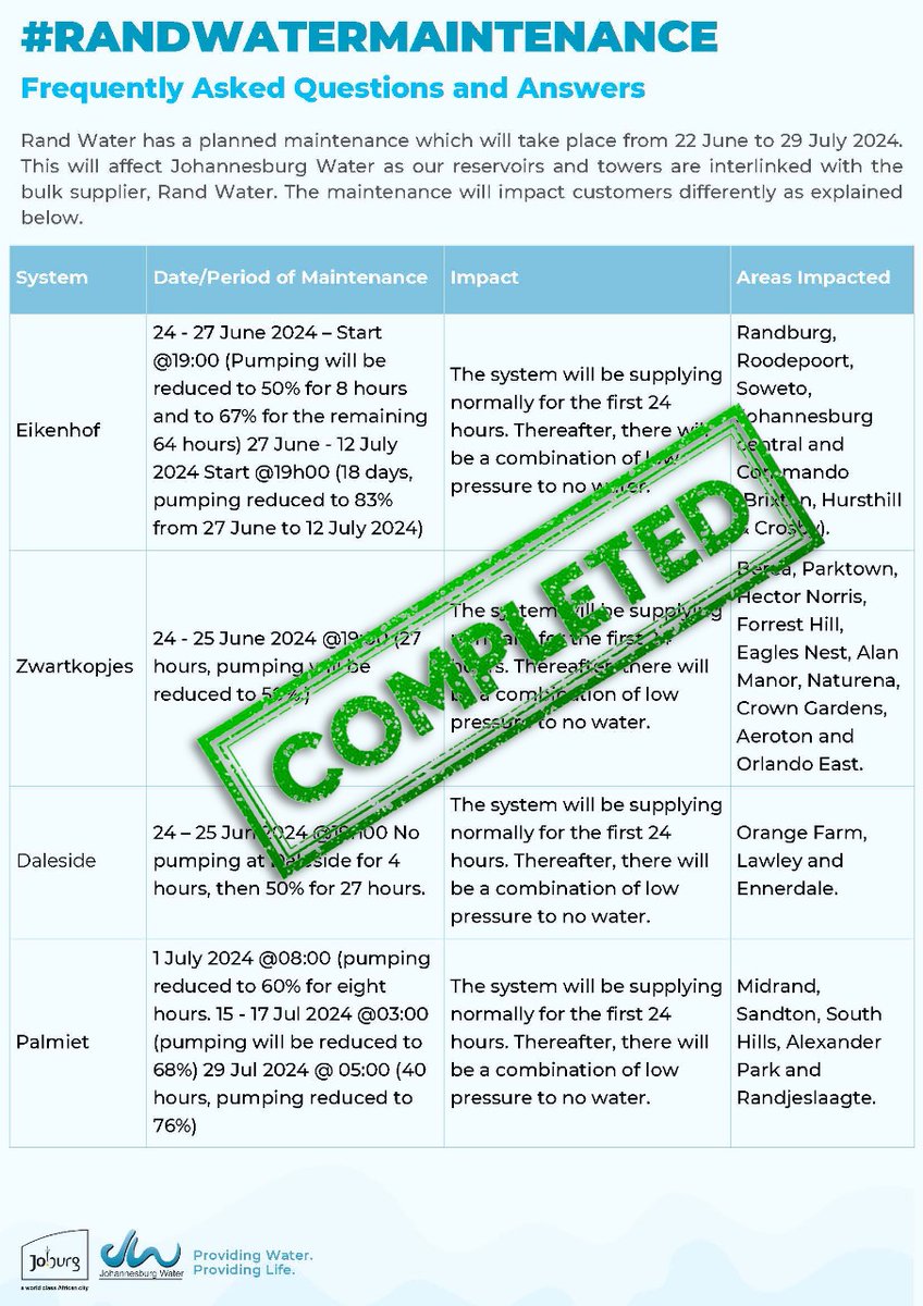 Johannesburg Water tweet media