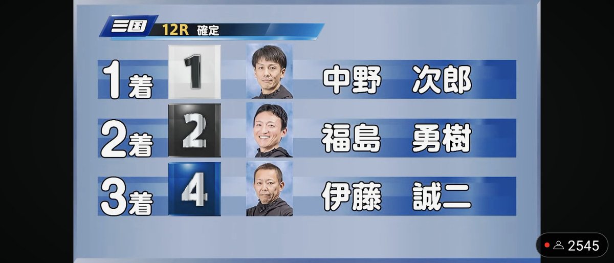 c02c6htE1XPCWjg's tweet photo. ✨🎊㊗️🏆優勝🏆㊗️🎊✨

✨次郎ちゃん✨、２節連続の✨優勝✨おめでとう〜🎉
ちかっぱカッコ良かったばい😍

#ボートレース三国
#三国巧者決定戦
#東京支部4075
#中野次郎選手
#次郎ちゃん
#優勝
#51V https://t.co/Fs5O2nGflp