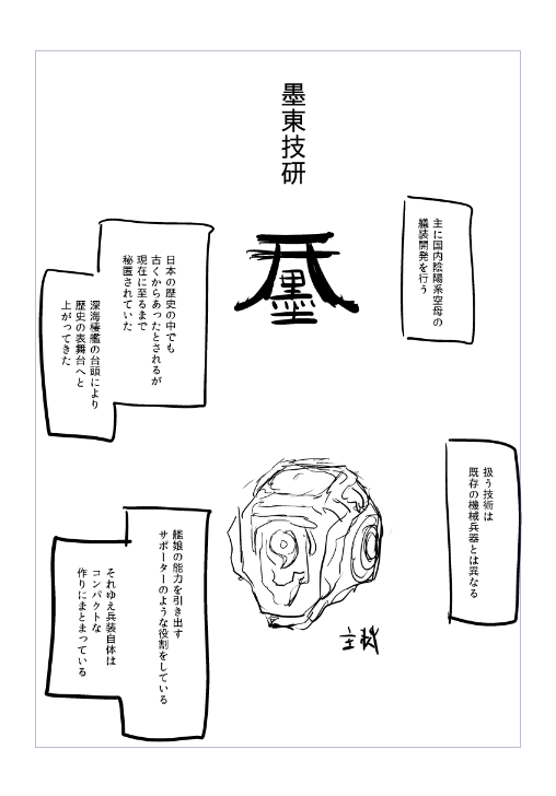 艦娘の艤装開発を行う架空企業というていで描いてる... 