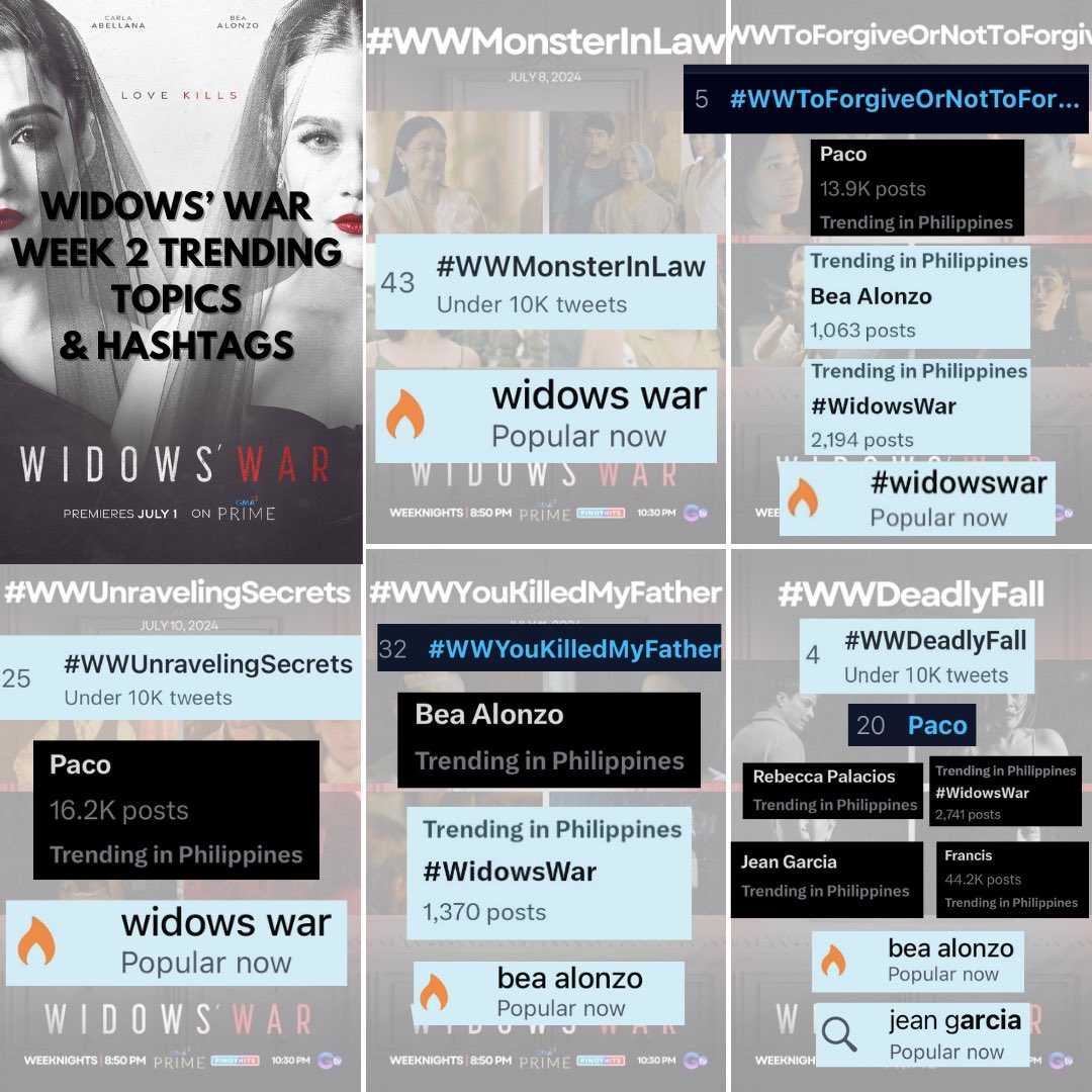 MovieQueenBea's tweet photo. Maraming salamat muli sa pagsuporta sa Week 2 ng #WidowsWar! πππ
Thank you for making every episode trend with multiple topics being talked about and making them popular on Facebook search as well! π₯
See you ulit sa Week 3! β€οΈπ€ https://t.co/rcxFghvKLn