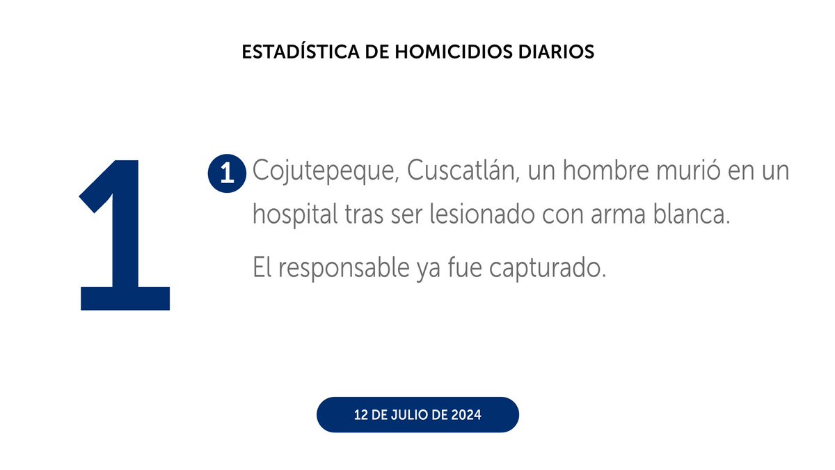 PNCSV's tweet photo. Finalizamos el viernes 12 de julio, con 01 homicidio en el país.

El responsable del crimen ocurrido en Cojutepeque, ya fue detenido. https://t.co/hPtlQue4rV