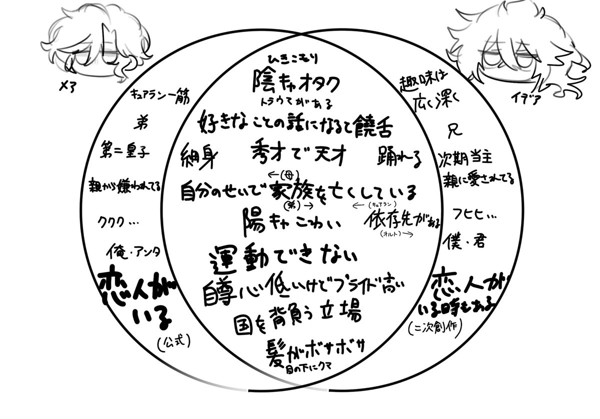 mare_kaku's tweet photo. https://t.co/FVDI3OdieV