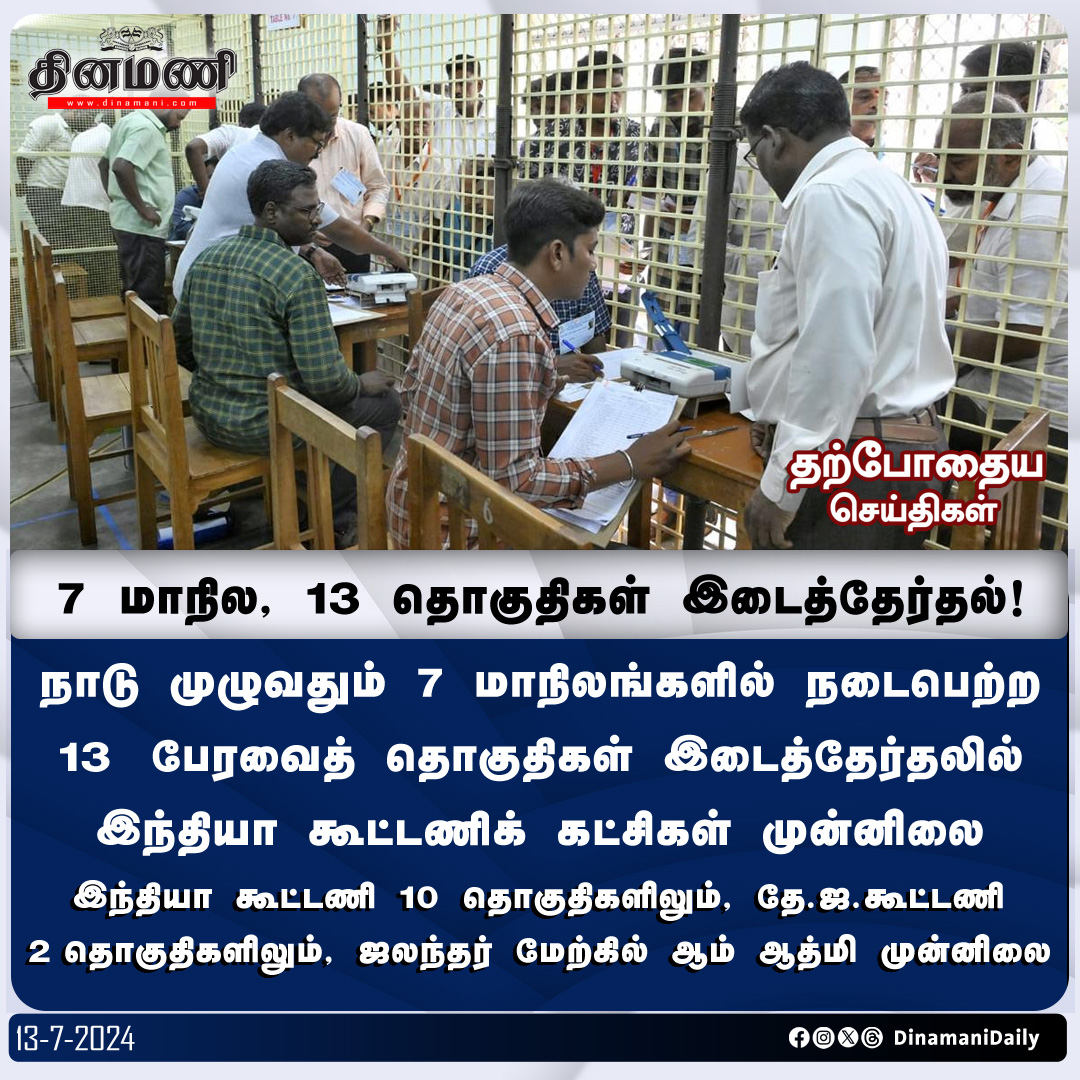 DinamaniDaily's tweet photo. #Dinamani | நாடு முழுவதும் 13 தொகுதி இடைத்தேர்தல் - இந்தியா கூட்டணி முன்னிலை

#ByElection #ByElectionResults #NDA #INDIA #ResultDay #Vote #Voting #Elections2024 #ElectionWithDinamani https://t.co/Bj9K4yRvSM