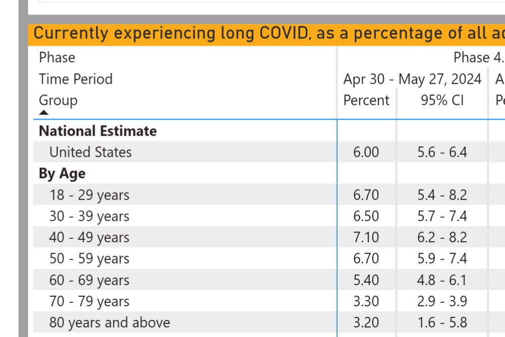 The article doesn't mention COVID. Chronic illnesses are obviously not new, and the space is much bigger than COVID, but it's odd to write a piece about chronic illness and not mention COVID given that it has been an enormous driver of chronic illness in recent years. According