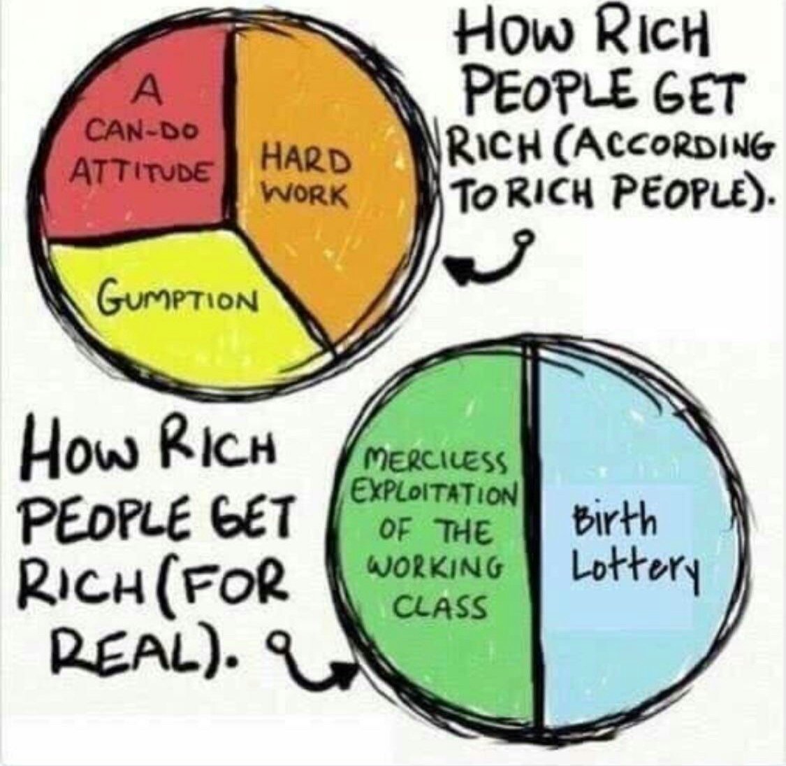 AdyBee9's tweet photo. @GreenJennyJones Unfortunately the greedy rich people who are slowly transferring our money to themselves each day can cope quite easily with people being … *quite cross* 😔
#WealthInequality #BoiledFrog
https://t.co/xxy1EgUX5m https://t.co/htLLKMZFSJ