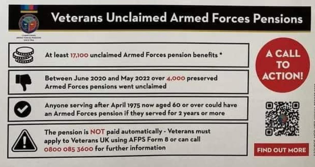 Can you help find a veteran with an unclaimed forces pension?

– Between 2020 and 2022, over 4,000 preserved Armed Forces pensions went unclaimed.
– The pension is not paid automatically.  Veterans must apply to Veterans UK using AFPS Form 8 or call 0800 085 3600 for info.