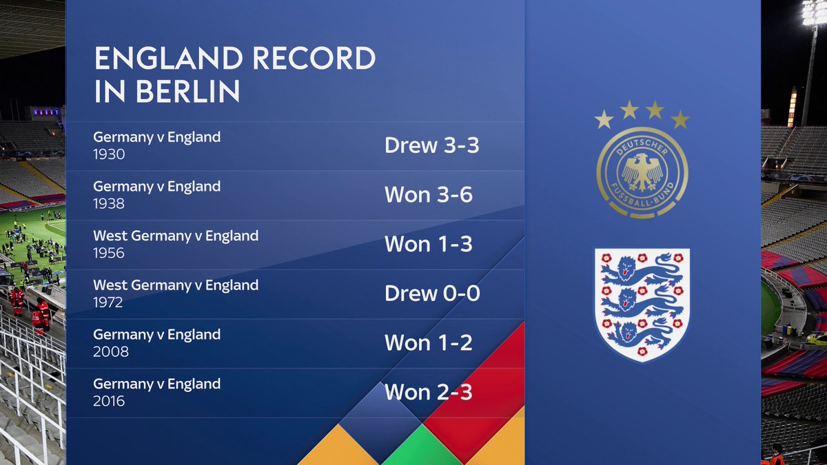 Sky Sports News tweet media