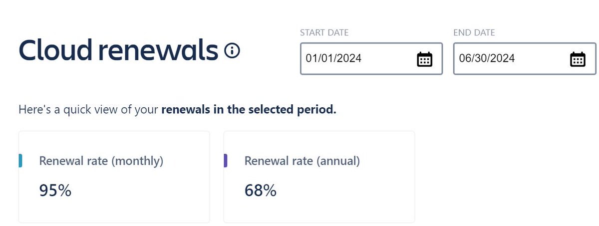 En los primeros 6 meses del año el equipazo de <a href="/TecnoFor/">TecnoFor</a> que desarrolla las Apps de <a href="/Atlassian/">Atlassian</a> ha mejorado el Renewal rate anual del 42% al 68% contra misma fecha del año pasado. 

No ha sido con emocionantes nuevas features, sino con mejora de estabilidad y soporte a clientes.