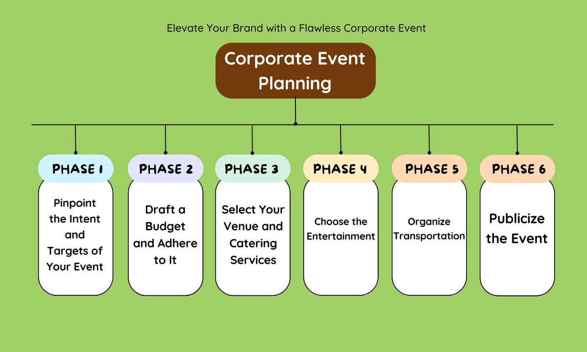 ccabradilla94's tweet photo. Elevate Your Brand with a Flawless Corporate Event🌟

Learn more on our website, or feel free to connect with us for details!
🔗 https://t.co/pDs0gbqbJR https://t.co/jlAx4iJwpA