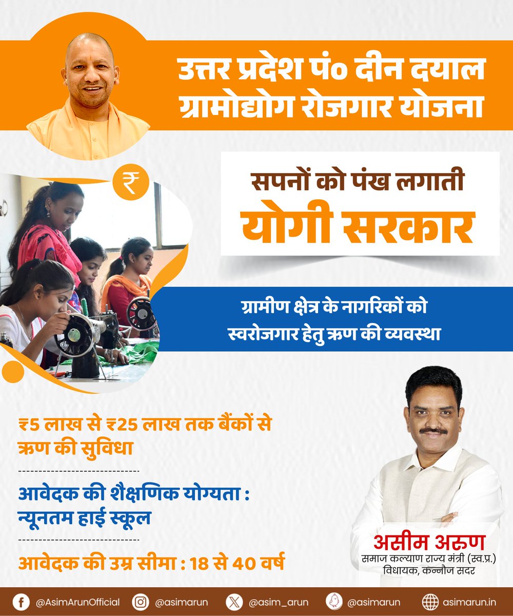 asim_arun's tweet photo. सपनों को पंख लगाती @myogiadityanath सरकार की सराहनीय पहल है #पंडित_दीन_दयाल_ग्रामोद्योग_रोजगार_योजना। 

इसके अंतर्गत 18 से 40 वर्ष के ग्रामीण युवाओं को रोजगार हेतु ₹5 लाख से ₹25 लाख तक का ऋण मिलेगा। 

#ग्रामोद्योग #स्वरोजगार #UPGov https://t.co/NTR2vczDAV