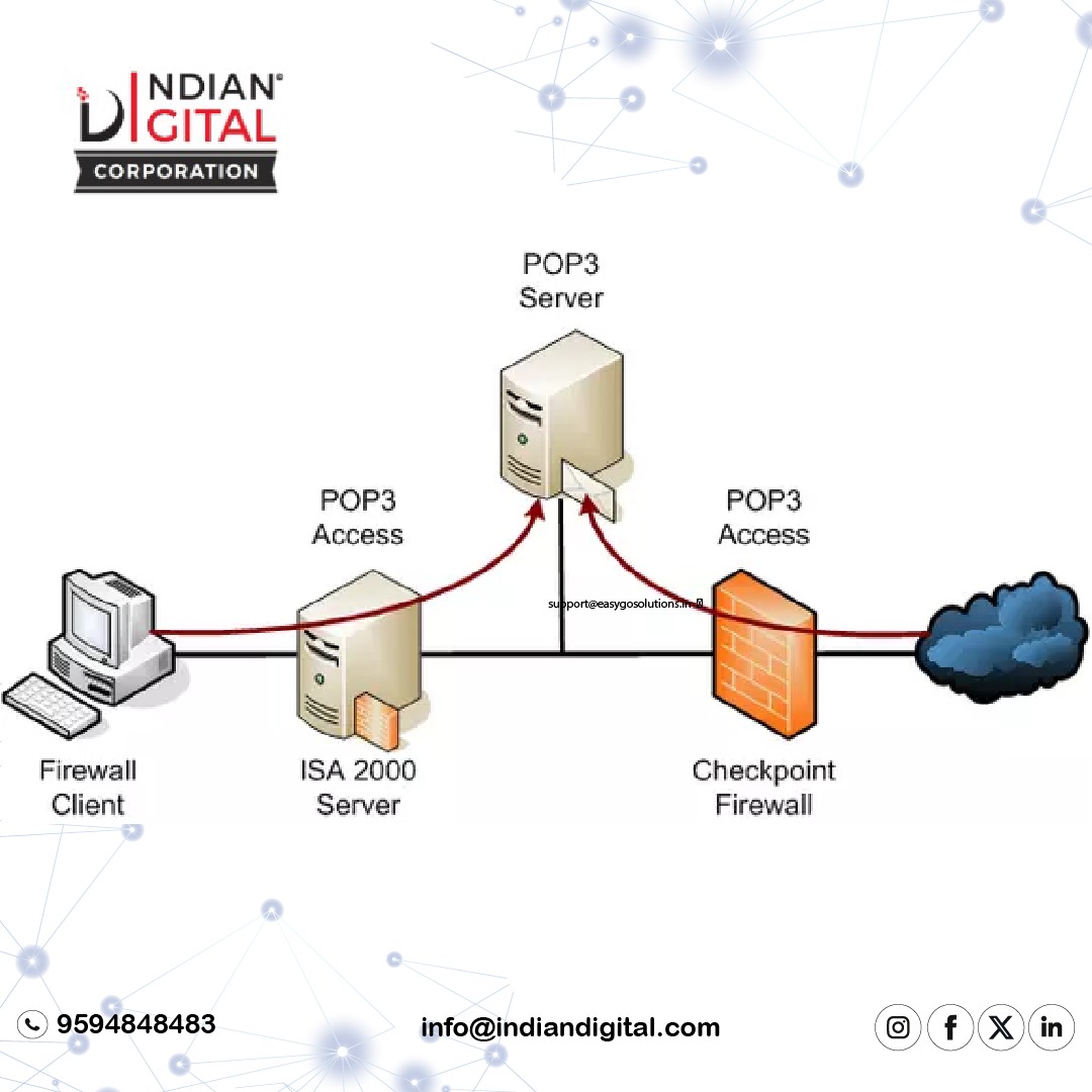 IndiaDigit20231's tweet photo. Server multiple connections...
Any work 9t94848483
.
.
.
#indiandigitalcorporation #serverbestsilutions #serverproblems  #coludsolutions #emailsolutions #cctvcamera #computer #softwareinstallation #antivirus #virusremoval #windowsinstall #fms #Computersetup #newlaptop https://t.co/YgYIXJ3kn6