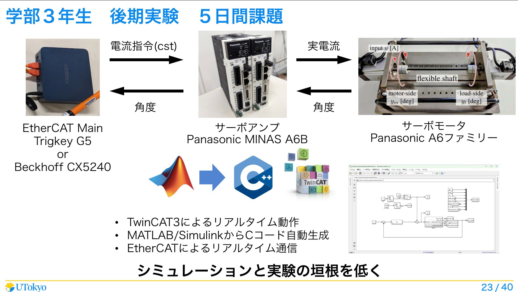 目標設定の力　PJM 工程能力（Cp・Cpk）とは シックスシグマ 「Measure」でやること