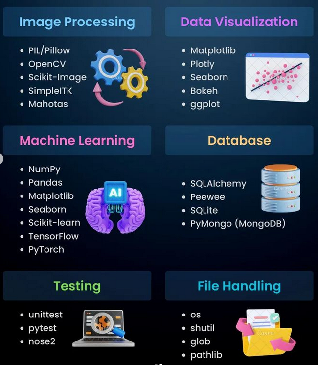 Top Python modules morioh.com/a/153aed2b7383…

#python