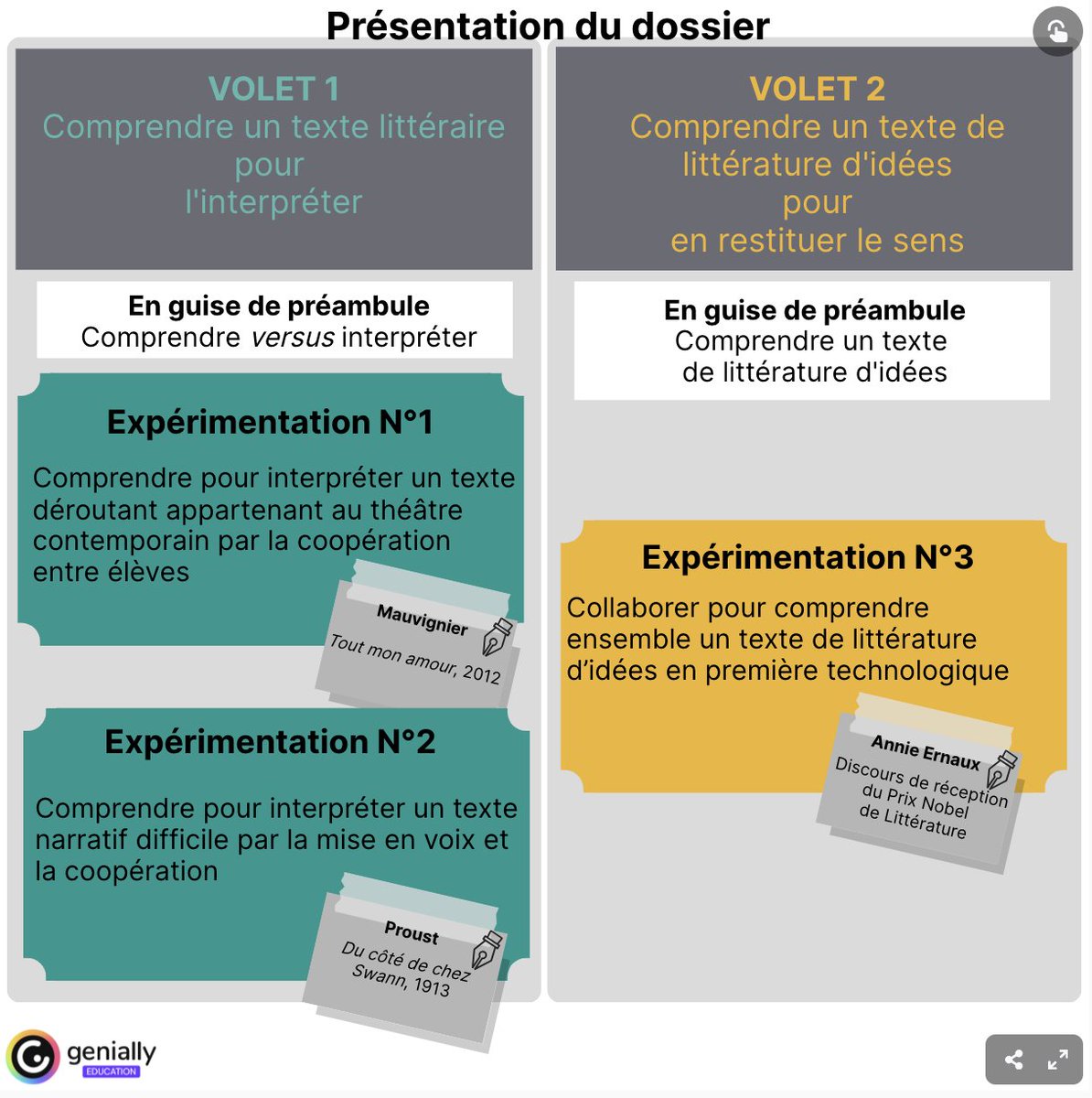 PageDesLettres's tweet image. 📌 Comprendre les textes au #lycée - lettres.ac-versailles.fr/spip.php?artic…
➡️ Dans le travail sur les textes, comment faire une place à la #compréhension ? Comment éviter de morceler le sens du texte, et de réduire les « petits compreneurs » à de simples spectateurs de l’interprétation ?