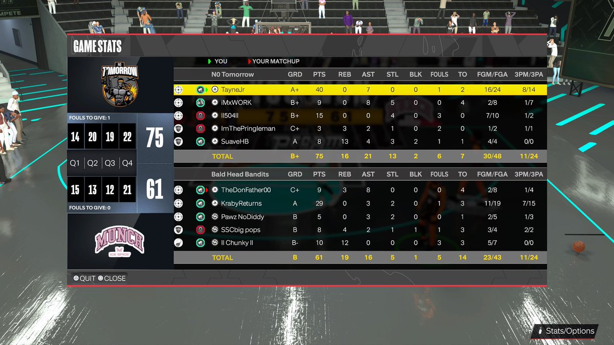 GGs to the ball headed bandits as we take the series 2-0 <a href="/URGleagueproam/">Underrated Gaming League UPA</a> 
🎯<a href="/TayneJr/">𝙏𝓪𝔂𝓷𝖊</a> 
♟️<a href="/iMxWork/">iMxWORK🏆x3💍x4🌐</a> 
🔒<a href="/lI504lI/">Nola Strong</a> 
🦍<a href="/ImthepringIeman/">🌐 Pringle</a> 
🐎<a href="/Suave_HB/">SuaveHB 🥷🏼</a>