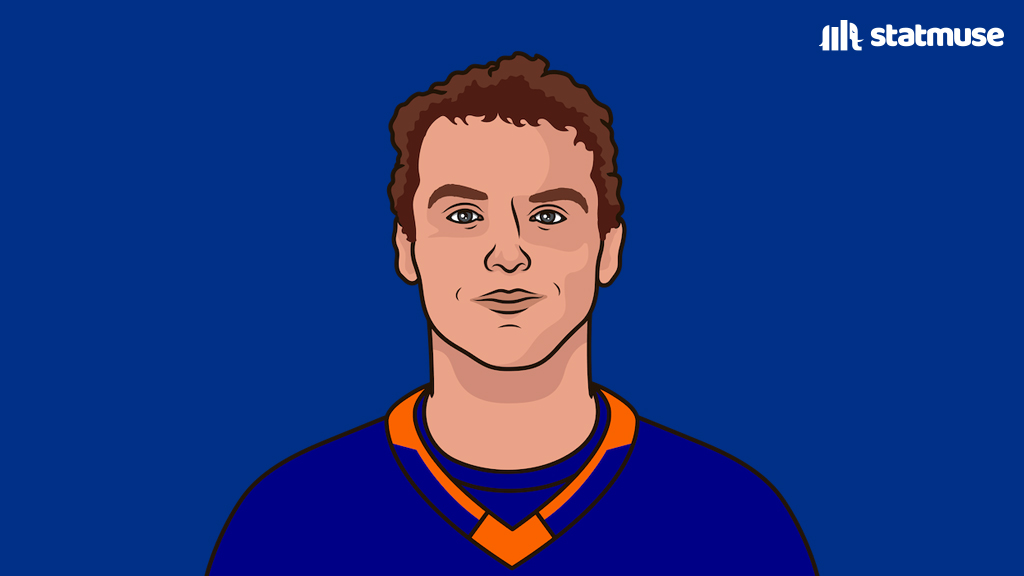 statmusehockey's tweet photo. Every goalie to have more than five 40+ save games last season:

— Ilya Sorokin

He had 8. https://t.co/SGVg2CcwSV