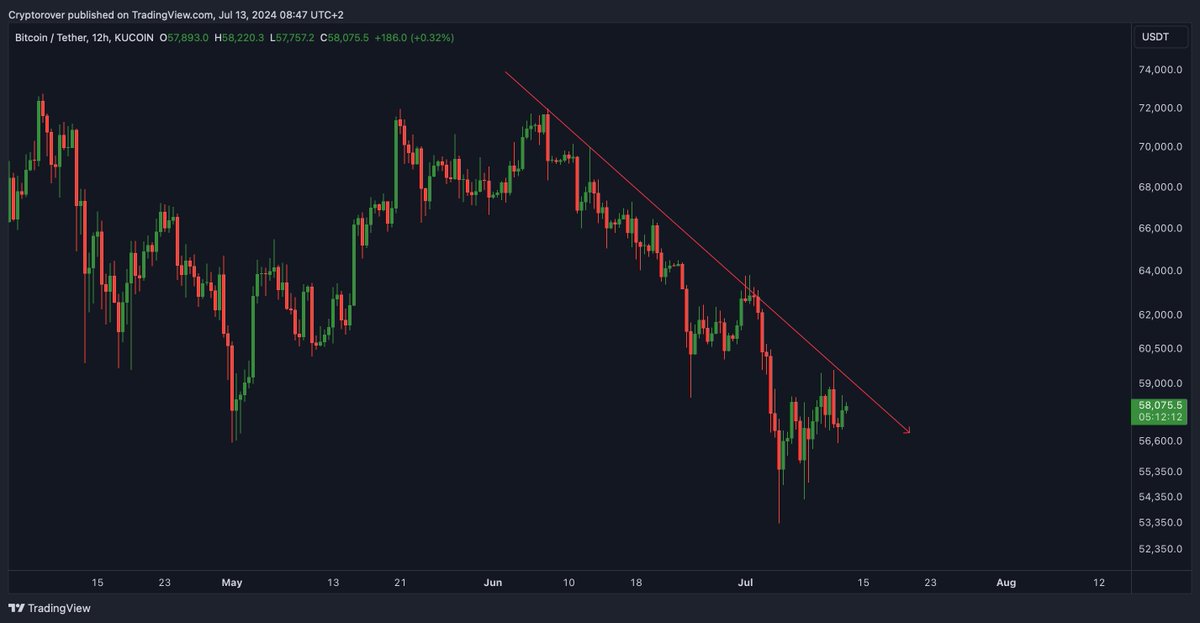 Crypto Rover tweet media