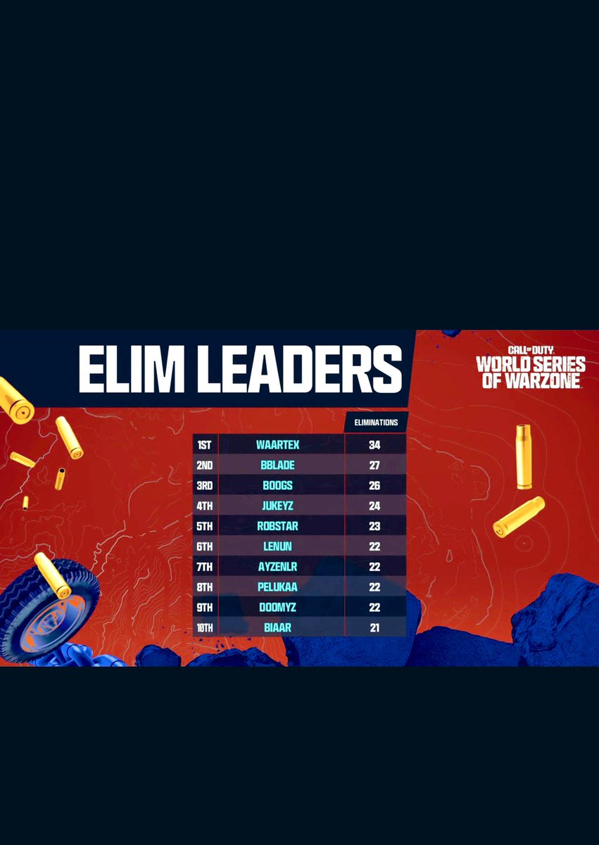 The best fraggers… <a href="/BBladeVII/">Nico</a> <a href="/Waartex/">NOVO Wartex</a>  !!! GG GUYZ