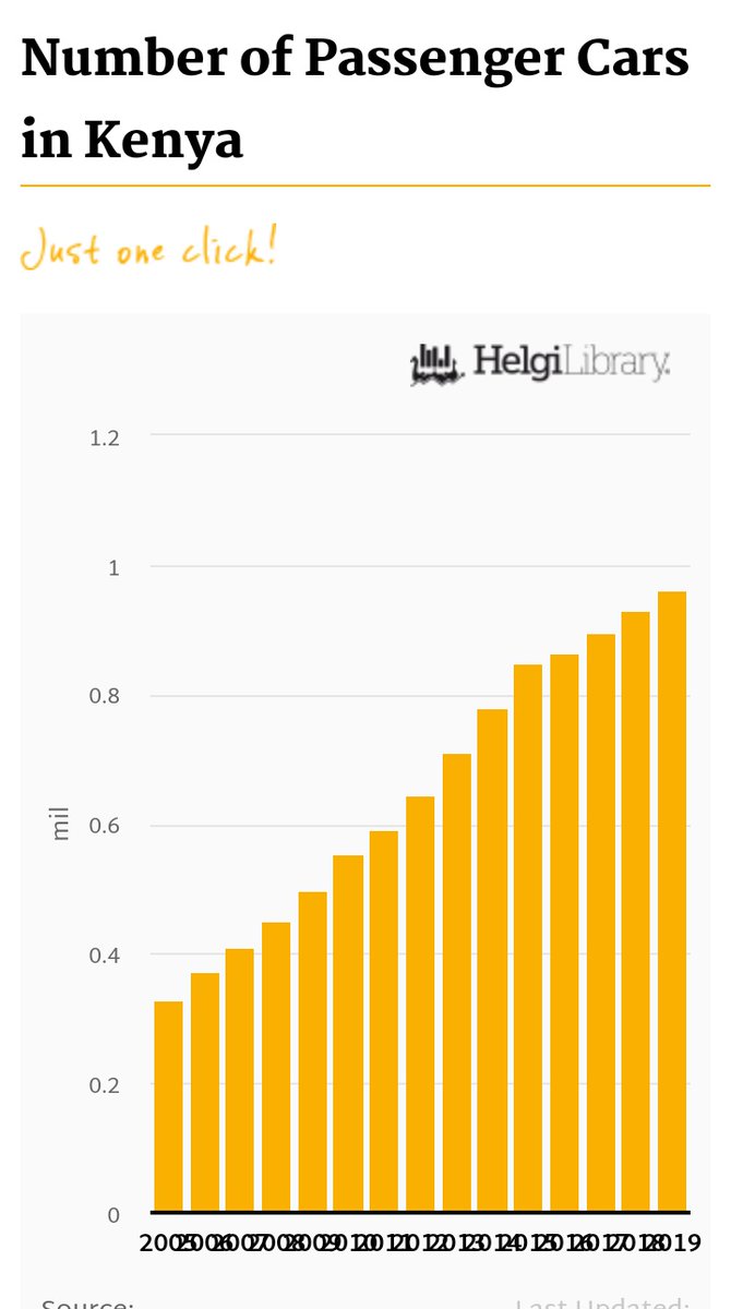 The number of passenger vehicles in 2019 was 1 million. Let's assume a growth rate of 10% per year. In 2024 we should be having 1.5 million  passenger vehicles. Each and every passenger vehicle will dish out between 600 to 2000 per day to traffic police officers, according to my