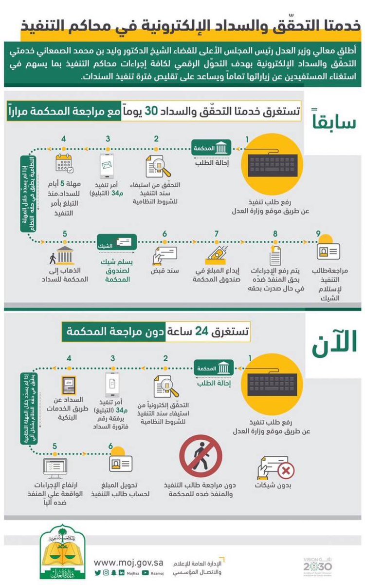 lawyer_samira's tweet photo. خدمتي التحقق والسداد الإلكتروني لكافة إجراءات محاكم التنفيذ. https://t.co/tsjKxmu9wo