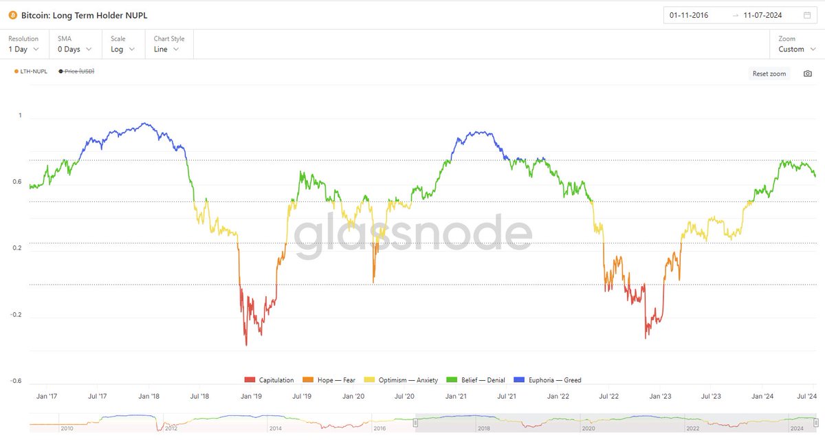 BenTraderDegilim tweet media