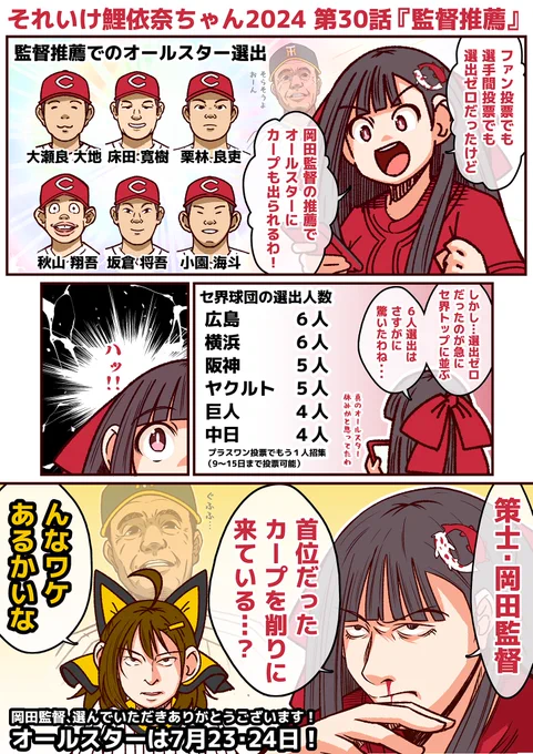 #それいけ鯉依奈ちゃん 2024 第30話『監督推薦』  広島カープのオールスター ファン投票、選出ゼロ! 選手間投票、選出ゼロ! しかし… 監督推薦、6人!  なんとカープちゃん、最多タイ6人も岡田監督に選ばれました!! オールスターを楽しめる事に感謝しつつも裏を読んでしまうのが人間でして…