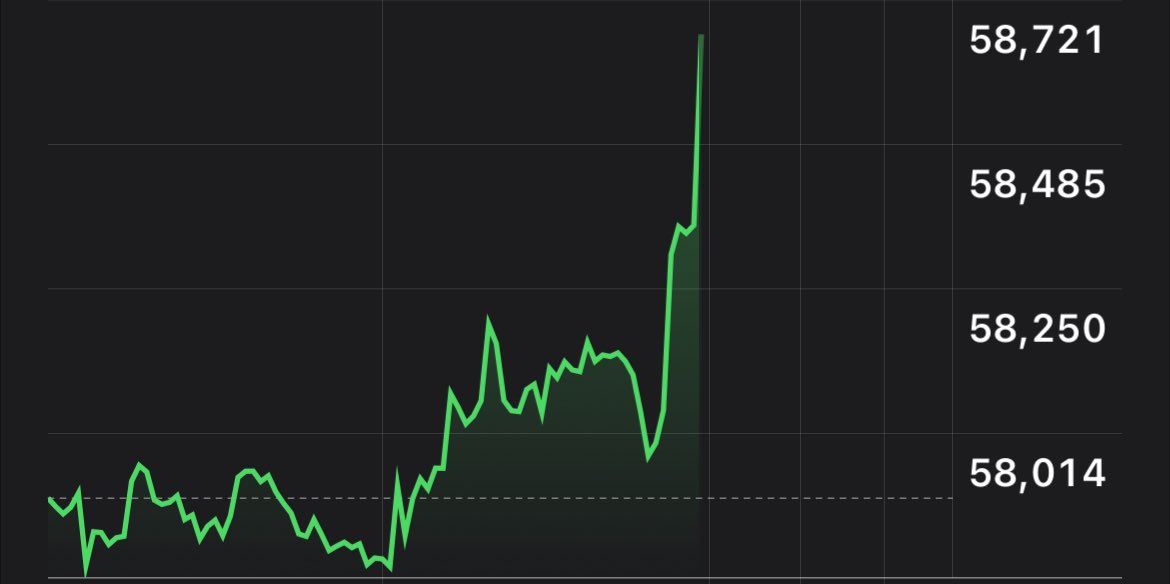 Bitcoin Archive tweet media