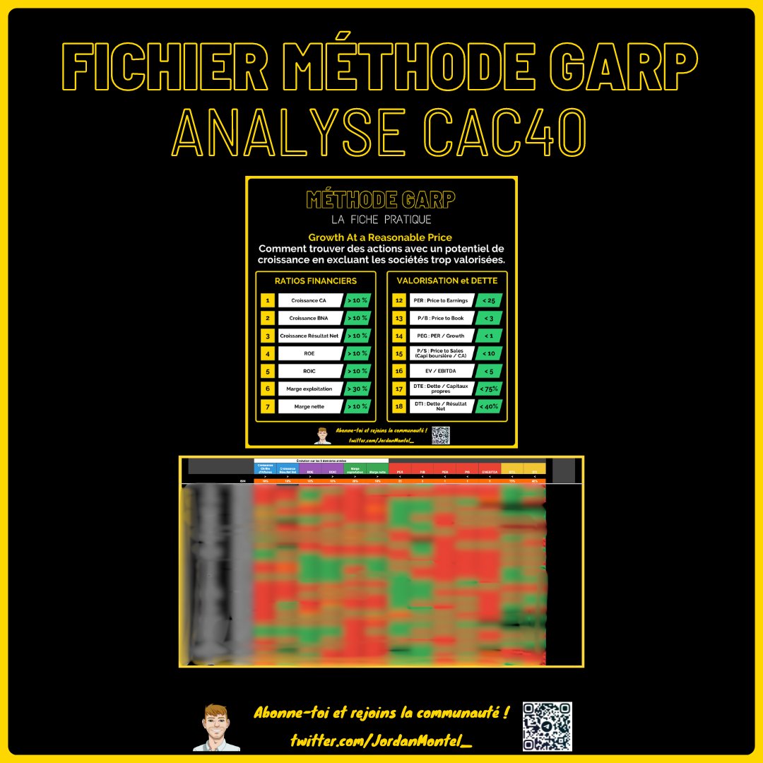 JordanMontel_'s tweet image. 💥 Prépare ta semaine en #Bourse avec ce nouveau fichier qui passe au crible tout le #CAC40 🇫🇷 grâce à la méthode GARP 🔍

🎁 Il est gratuit tout le week-end 💸

Pour en profiter 📩
💛 Like et RT 🔁
💬 Commente "GARP"

💡 Follow le compte pour recevoir le fichier en DM 👍