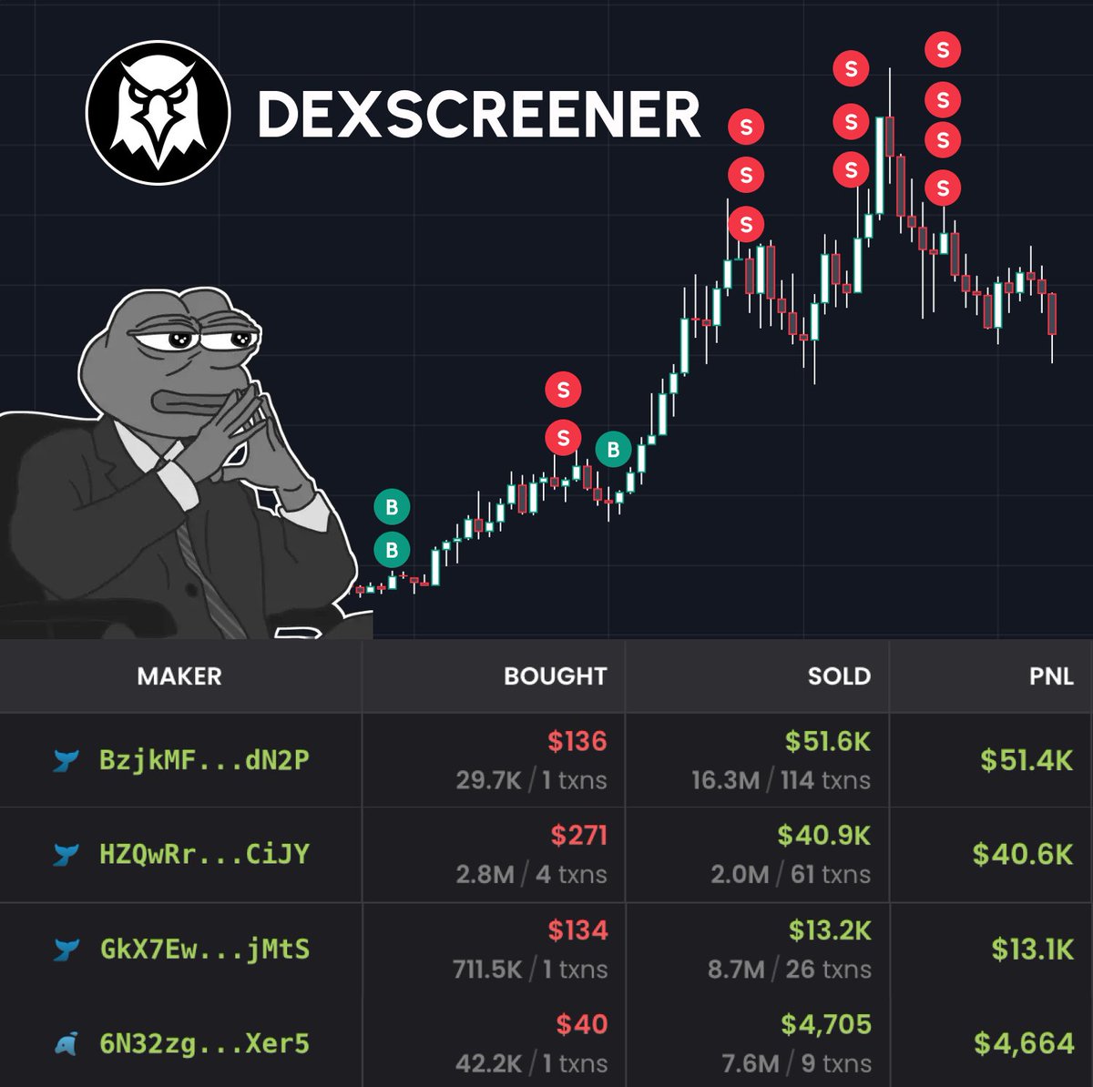 每个人都知道 Dexscreener，但他们用错了！

它是免费的，也是寻找隐藏宝石最简单的工具。

很多人会讨厌我分享这些秘密，但潜在利润是 10-100 倍。