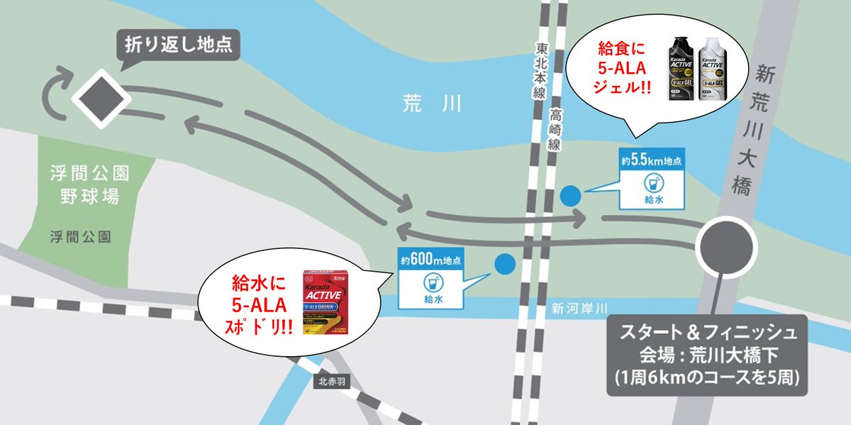 alaplus_sport's tweet image. 【エントリー受付中！】
●東京チャレンジ30K（練習会 全3回開催）
日程：9/29、11/4、11/24
会場：荒川河川敷

フラットなコース（6km×5周）に、
給水に5-ALAスポドリや
給食に5-ALAジェルを設置！

●エントリーはこちら！同時申込割引も！
moshicom.com/105252/

#東京チャレンジマラソン #5ala