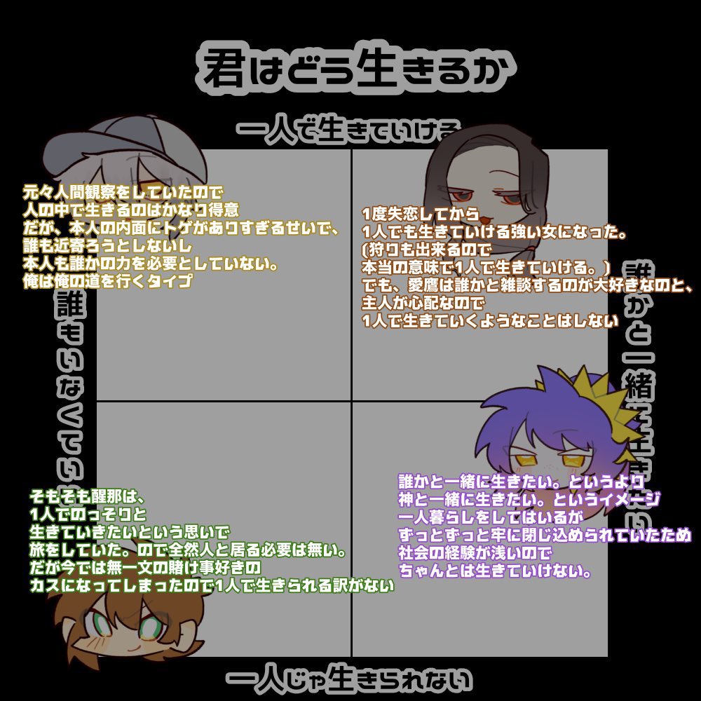 normal_magu's tweet photo. コソッとやってたテンプレ(⚠︎企画混合) https://t.co/tPPEZyt4Ws