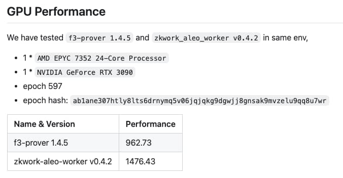 kvng_timeless's tweet photo. I-6block ikhiphe ngokusemthethweni isoftware yezimayini ye-#Aleo CPU+GPU, eziqhenya ngokuthuthuka kwesivinini esingu-50%. 🚀 Idatha yokuqhathanisa iboniswa kuthebula. Landa ku-🔗: https://t.co/7g70cuvFOK…

#Aleo #Prover #TestnetBeta https://t.co/DDrf9ZoYeL