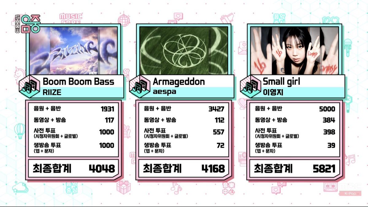 korean_stuff_'s tweet photo. #LeeYoungJi es la ganadora en Music Core con 'Small girl' 

#SmallGirl4thWin https://t.co/WNmLYlRlhh