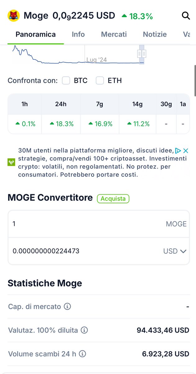 fraefede990's tweet photo. @gate_io @mogecoin_cn is going to the moon $MOGE #moge #mogecoin https://t.co/1CItegx5Sj