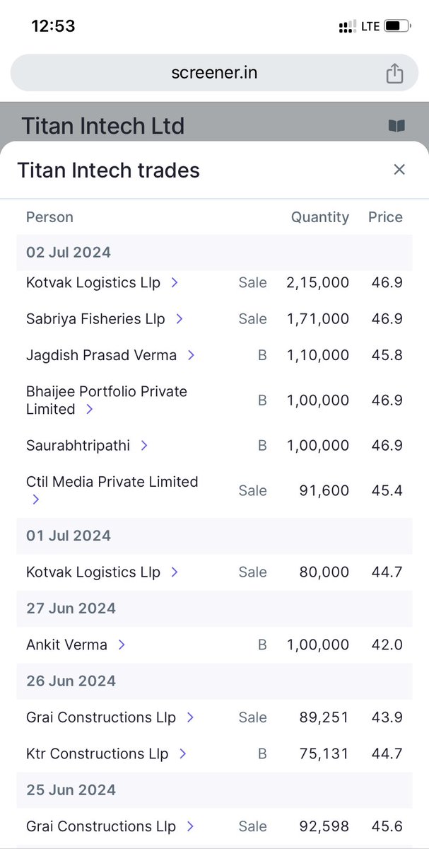 Prince_0851's tweet image. Why #TitanIntech may make investment Zero 🤔 

Understand with the help of attached screenshots.

Why Big Fishes 🐳 are exiting without a pause 😭😭when 100Cr MCap #TitanIntech is raising 550Cr Fund ?

Most of d times, this kind of Cos traps 🪤 #RetailJanta so better to stay away