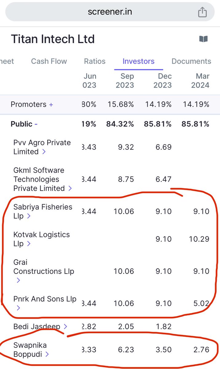 Prince_0851's tweet image. Why #TitanIntech may make investment Zero 🤔 

Understand with the help of attached screenshots.

Why Big Fishes 🐳 are exiting without a pause 😭😭when 100Cr MCap #TitanIntech is raising 550Cr Fund ?

Most of d times, this kind of Cos traps 🪤 #RetailJanta so better to stay away