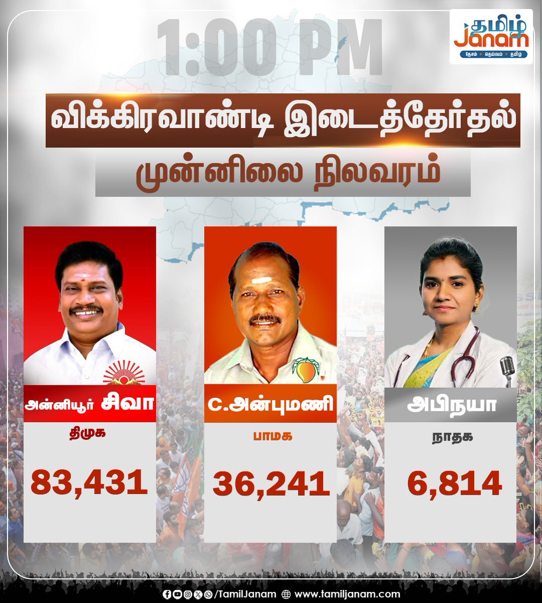 TamilJanamNews's tweet photo. விக்கிரவாண்டி இடைத்தேர்தல்
முன்னிலை நிலவரம்
#vikravandi #VikravandiByElection #leading #pollcounting #TamilJanam https://t.co/dW3UgfwgHB
