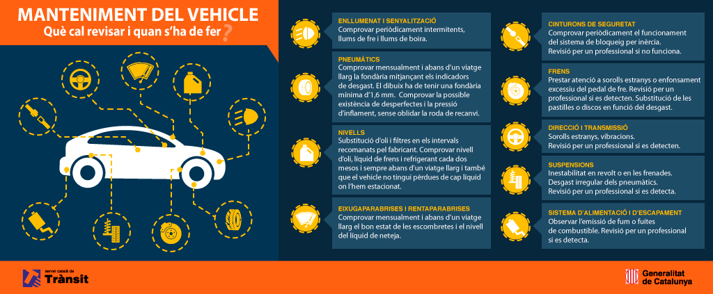 transit's tweet photo. 🌞⚙ L’#estiu posa en evidència si fem un bon manteniment del nostre vehicle. Reviseu:
✅Corretges
✅Refrigerant del motor
✅Amortidors, rodes i frens
✅Bateries i llums
Evita #avaries i #accidents i guanya seguretat.
🔗https://t.co/sfsGLPKTkP
#consells #estiu #SCT https://t.co/v7JyrkrEAk