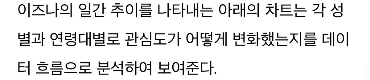 iznatranslation's tweet photo. The trend index points for inza currently stands at 7,152 points, +6,660 points the previous day.

#inz #이즈나 https://t.co/ln7S5gi9yy