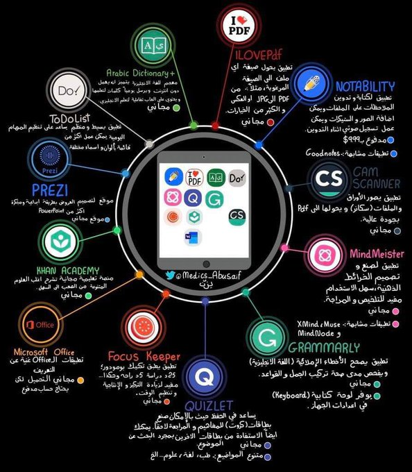 master_and_phd's tweet photo. أهم التطبيقات التي يحتاج إليها الباحثين https://t.co/G2jvmnpKOl