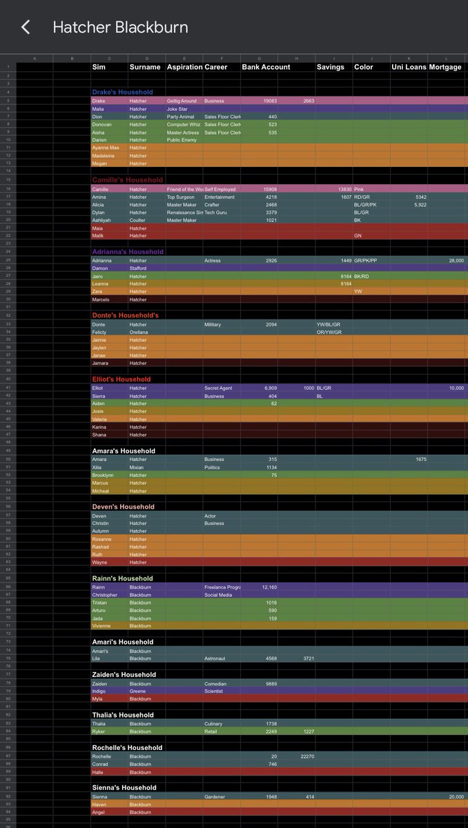 reesirie's tweet photo. This sim’s shit is serious.😤 I keep a spreadsheet and everything. https://t.co/6ZoZtQQWK3