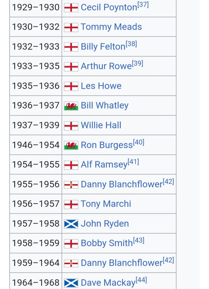 Uganda Spurs OSC tweet media