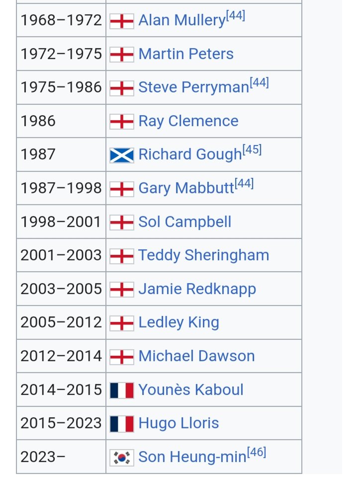 Uganda Spurs OSC tweet media